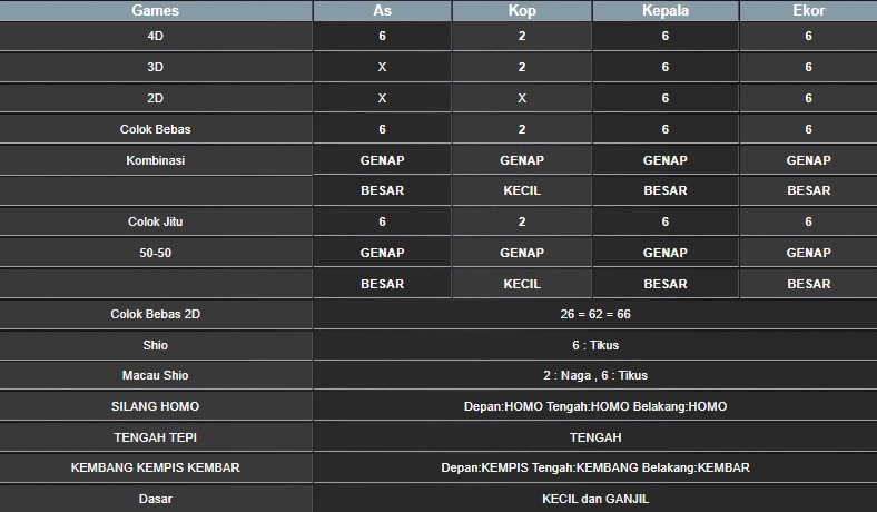 RESULT SYDNEY HARI INI SENIN 13 OKTOBER 2025