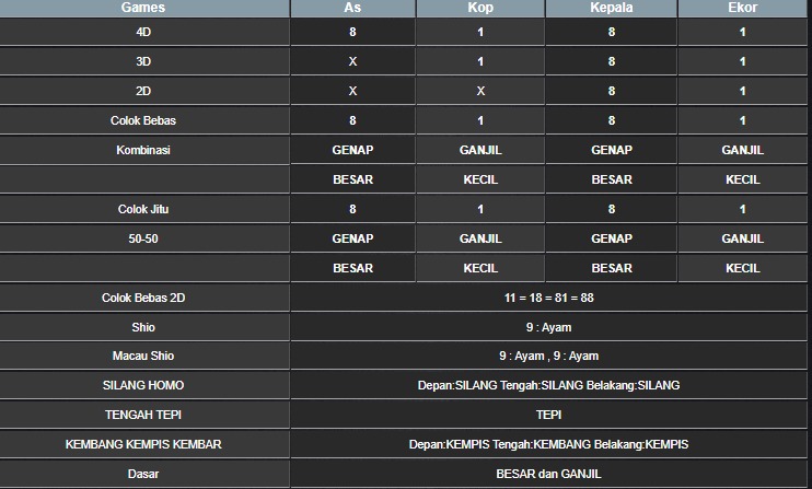 RESULT SYDNEY HARI INI SENIN 20 OKTOBER 2025